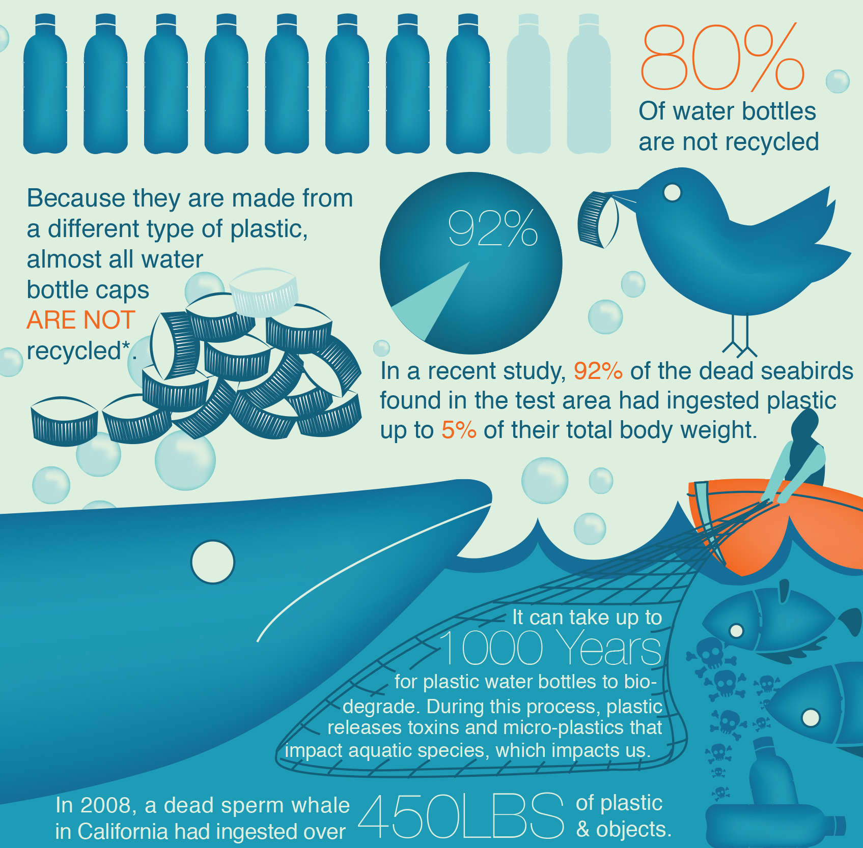 Benefits of Reusable Water Bottles