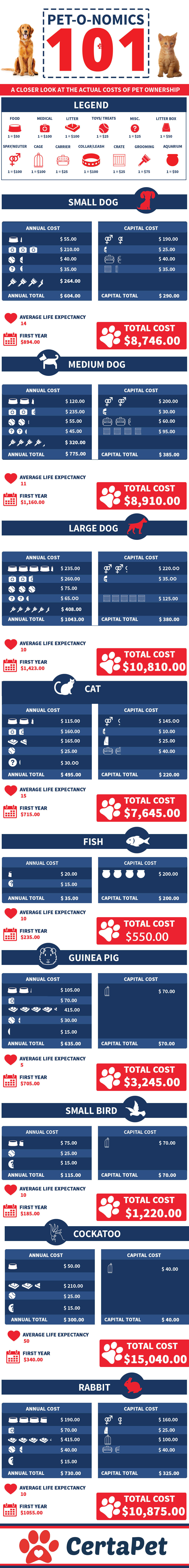 pet-breed-cost-of-owning-a-pet